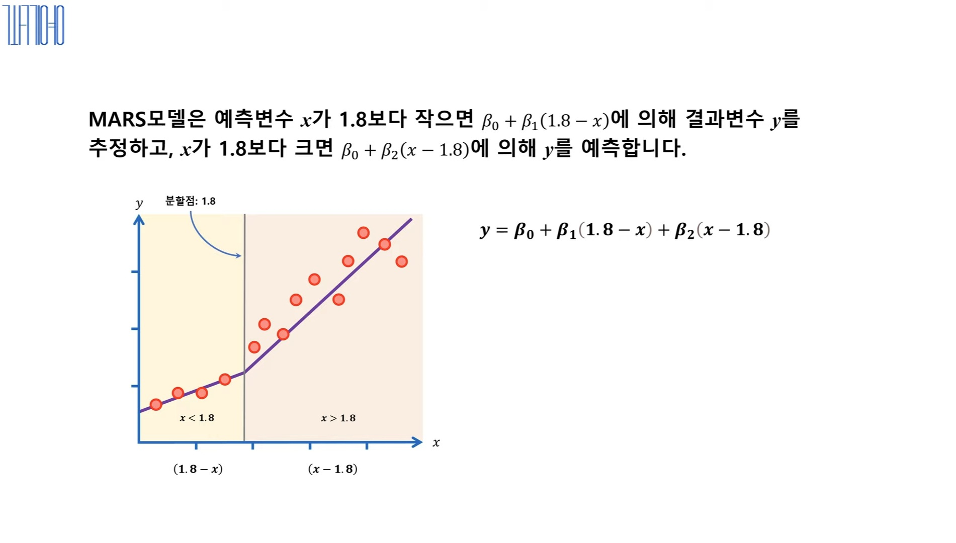 좌측 힌지 함수 그래프