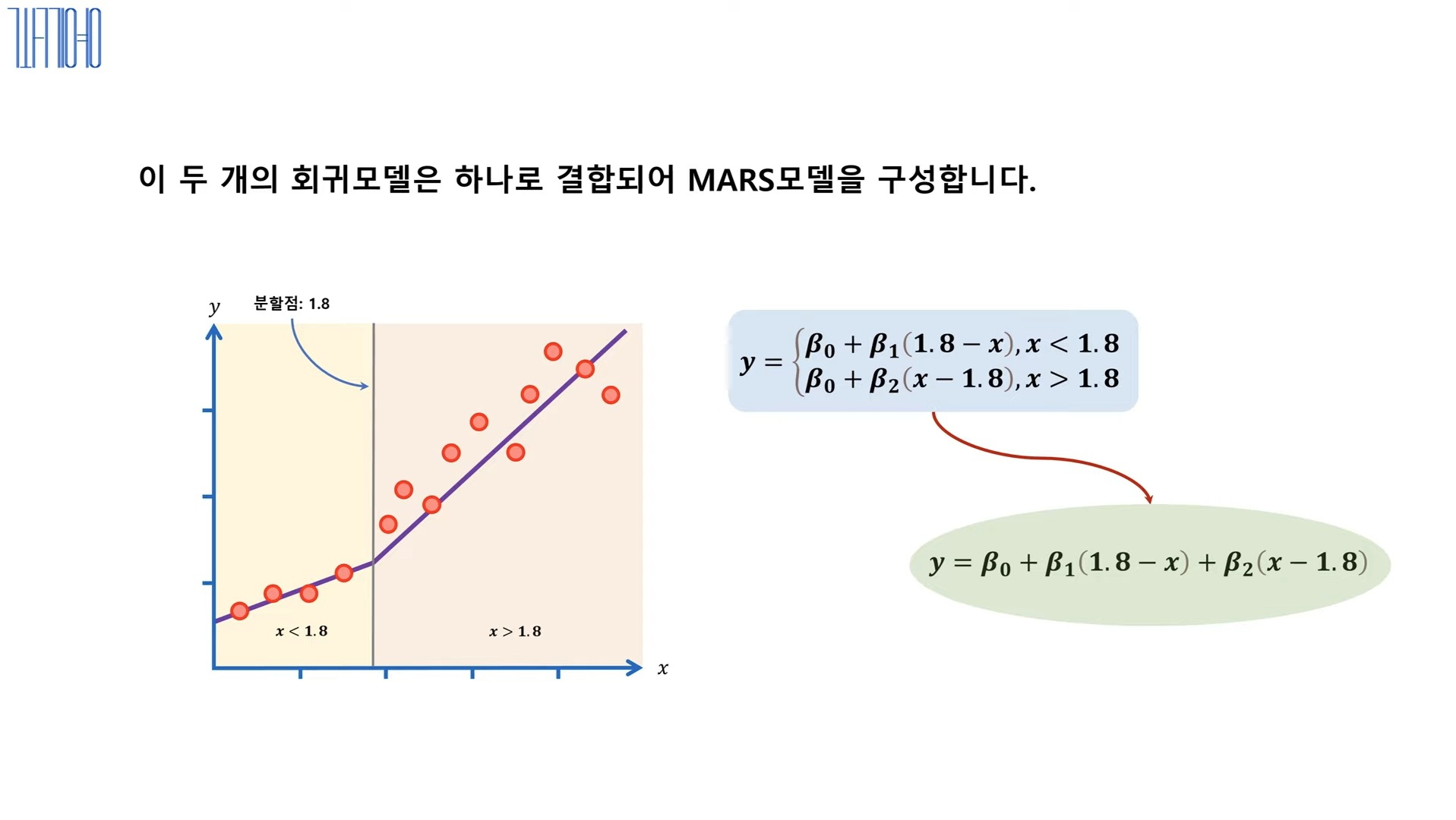 우측 힌지 함수 그래프