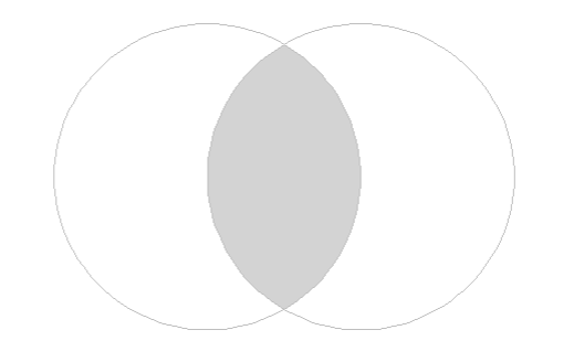 st_intersection 실행 결과 겹치는 영역 시각화