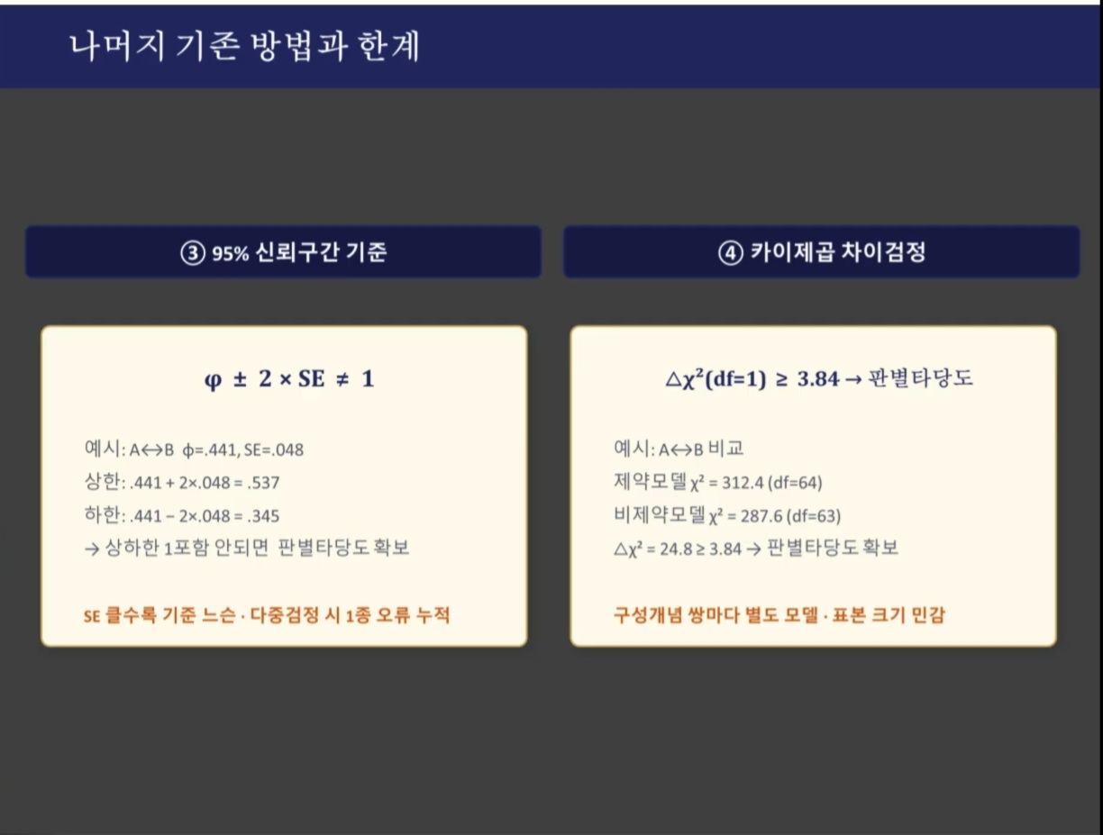 HTMT 0.85 및 0.90 판정 임계치 기준표와 개념적 해석