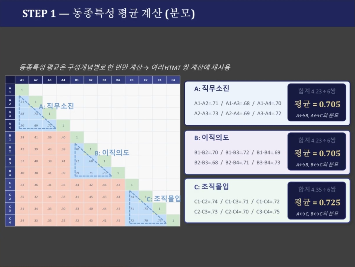 3단계: 최종 HTMT 공식 대입 및 수치 산출 결과