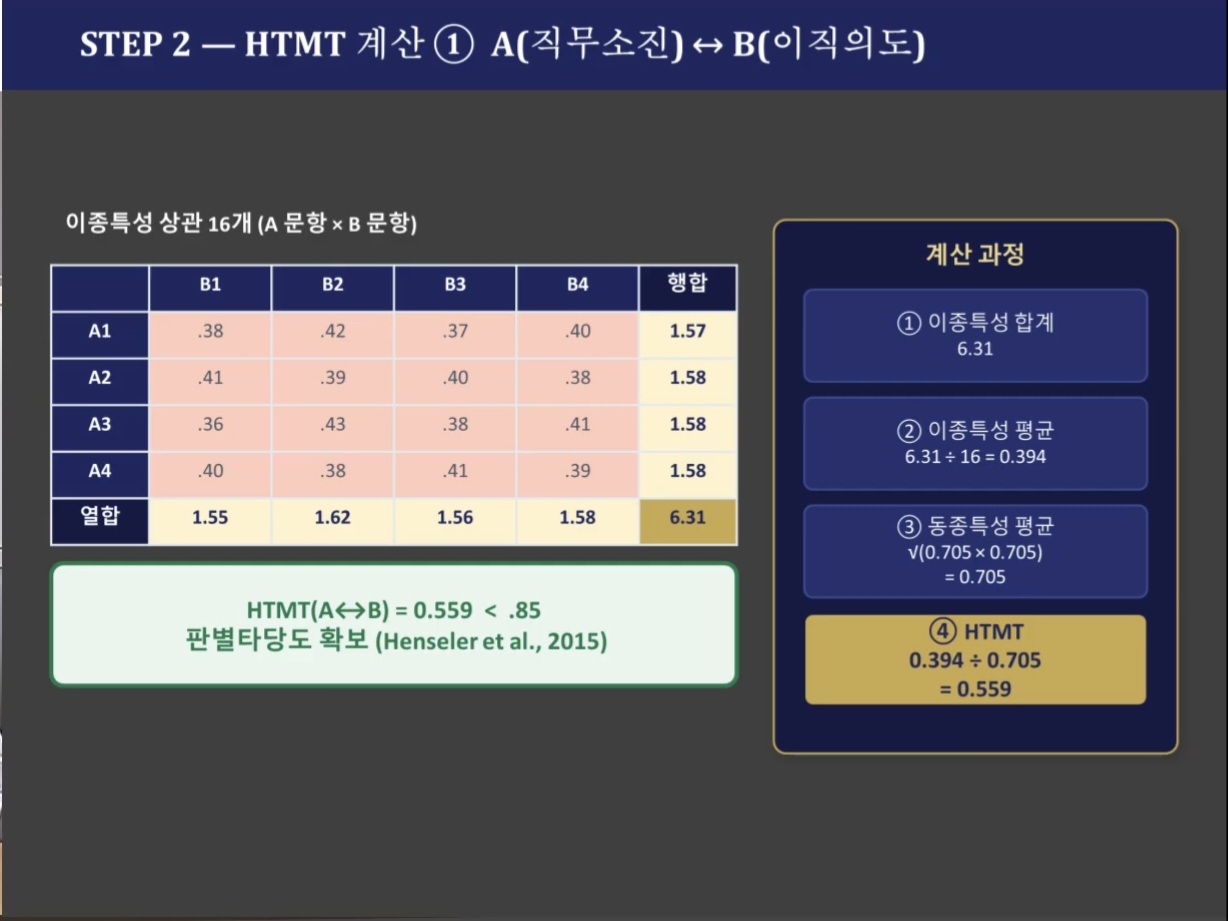 학술 논문 및 보고서용 신뢰도, 수렴타당도, HTMT 판별타당도 통합 표 양식