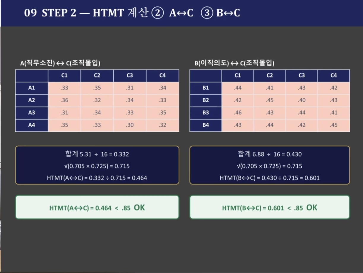 HTMT 계산 및 표 작성 시 자주 발생하는 혼용 오류와 교정 안내