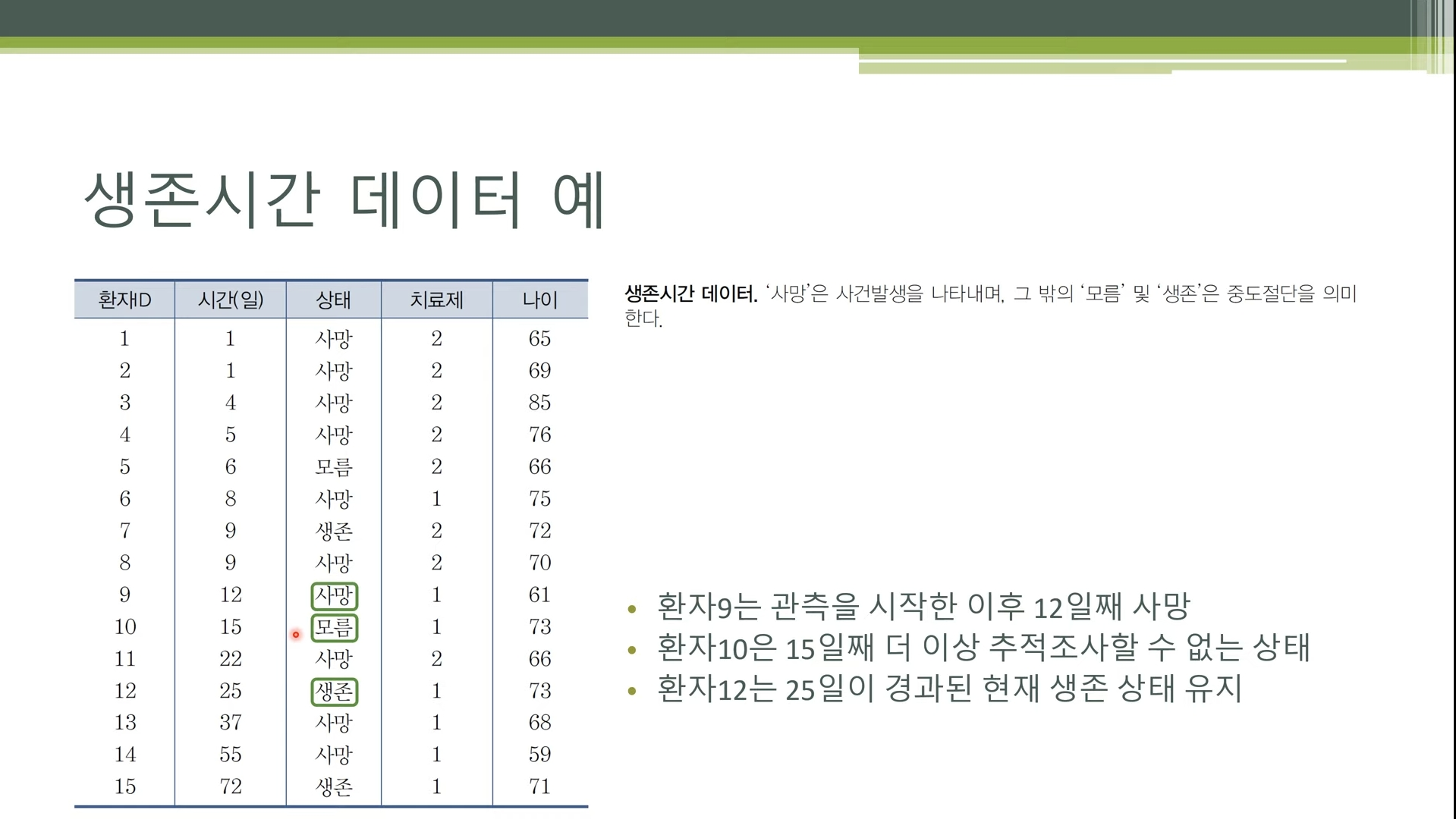 생존분석 개요: 관심 사건 발생까지의 경과 시간과 연구 기간 다이어그램