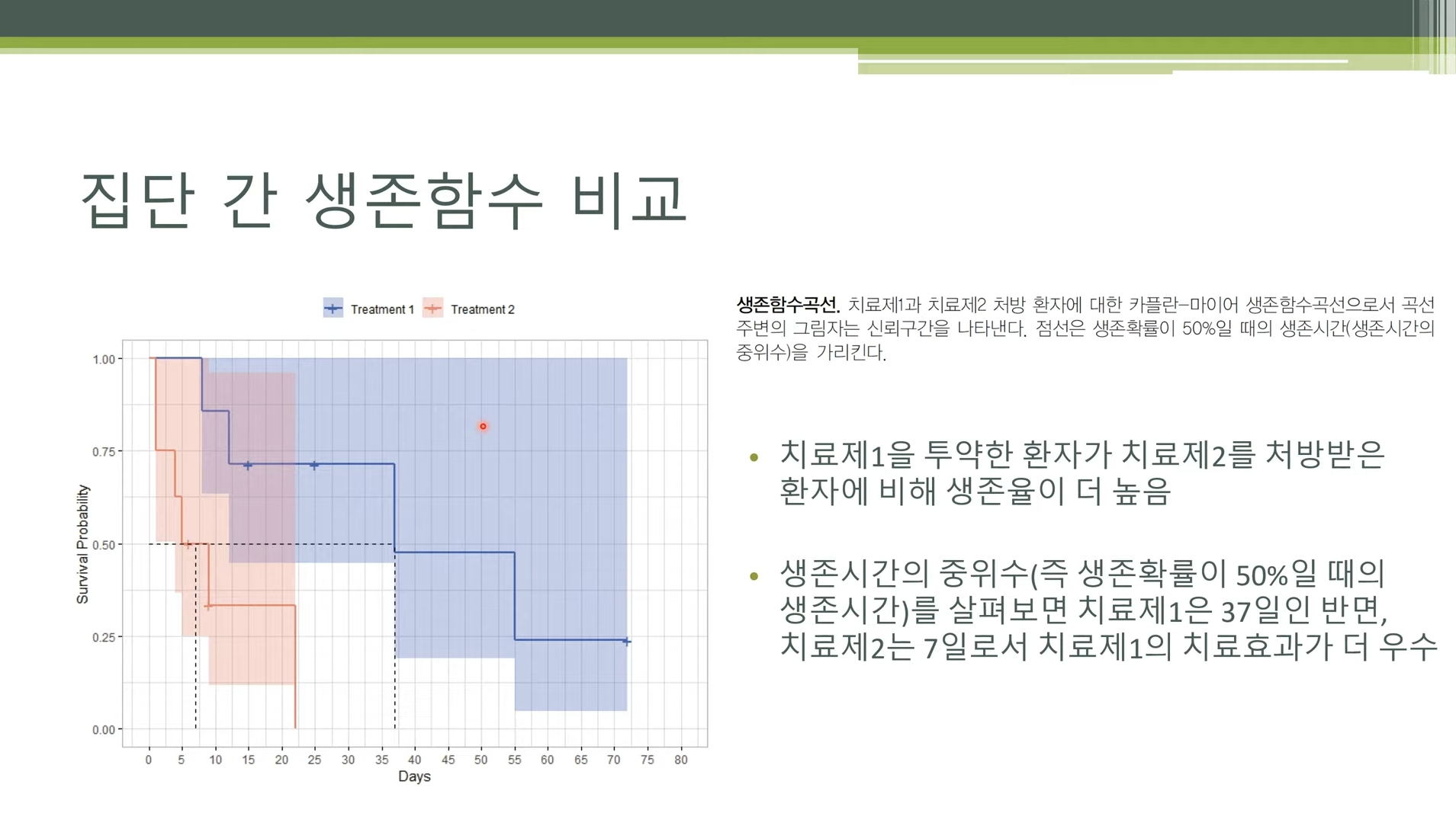 로그순위 검정 통계량 공식: 집단별 관측 사망수와 기대 사망수의 편차 기반 카이제곱 검정