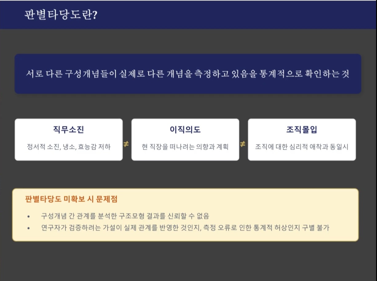 판별타당도 개념 및 필요성을 설명하는 인포그래픽