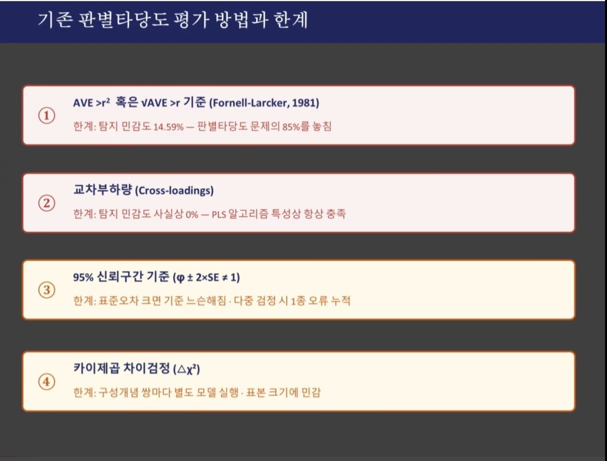 전통적 판별타당도 검증 방법들의 한계를 비교한 표