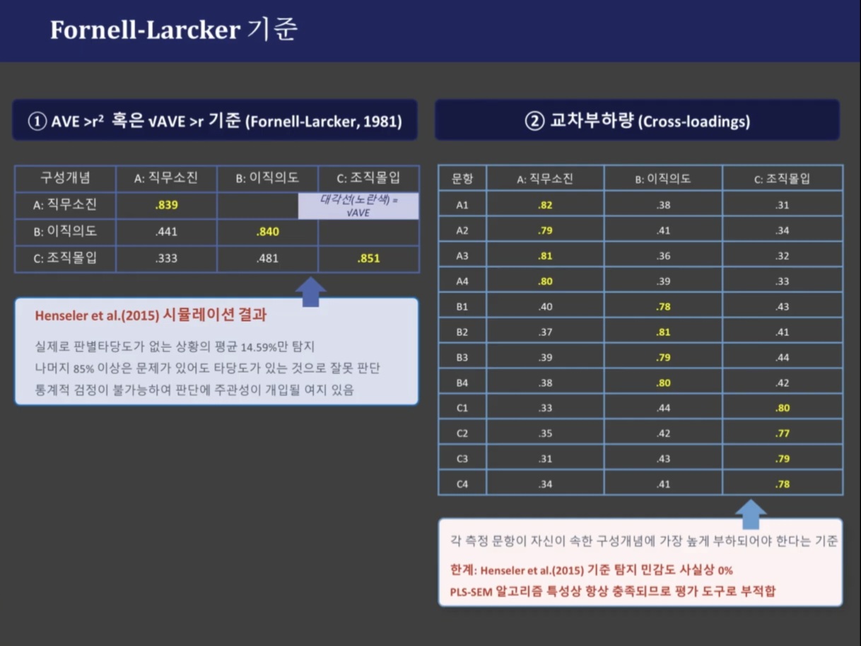 HTMT의 개념과 공식 구조