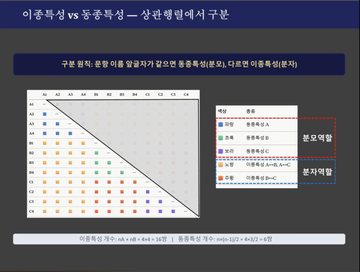 1단계 동종특성 평균 계산