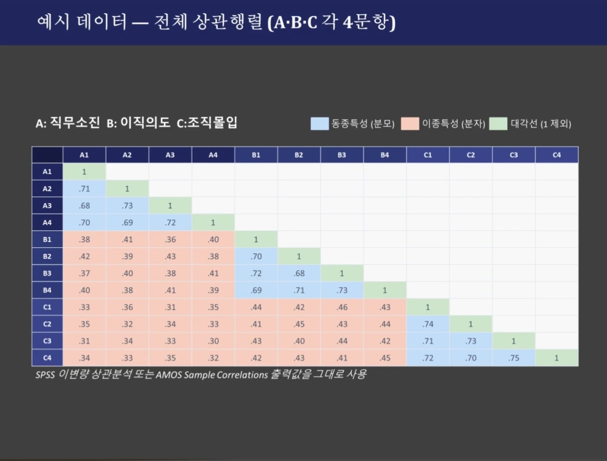 2단계 이종특성 평균 계산